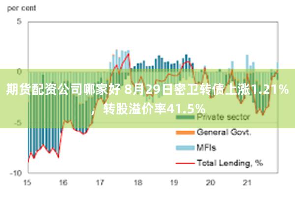 期货配资公司哪家好 8月29日密卫转债上涨1.21%，转股溢价率41.5%