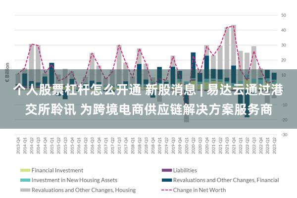 个人股票杠杆怎么开通 新股消息 | 易达云通过港交所聆讯 为跨境电商供应链解决方案服务商