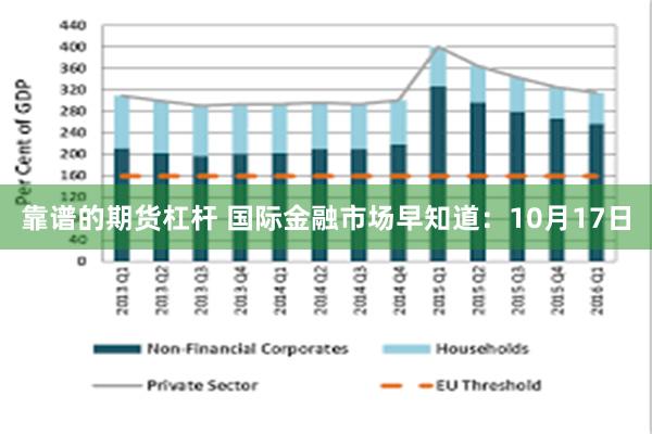 靠谱的期货杠杆 国际金融市场早知道：10月17日