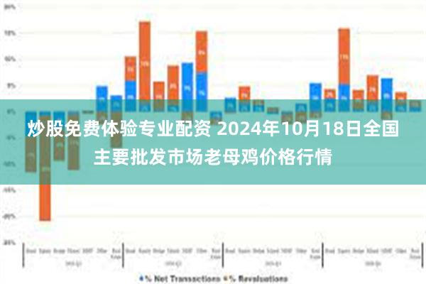 炒股免费体验专业配资 2024年10月18日全国主要批发市场老母鸡价格行情