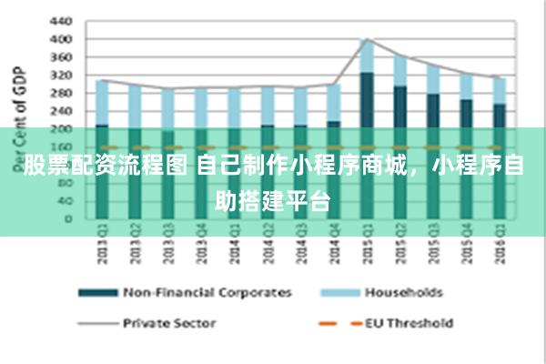 股票配资流程图 自己制作小程序商城，小程序自助搭建平台