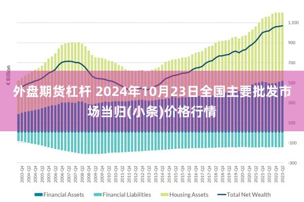 外盘期货杠杆 2024年10月23日全国主要批发市场当归(小条)价格行情