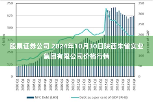 股票证券公司 2024年10月30日陕西朱雀实业集团有限公司价格行情