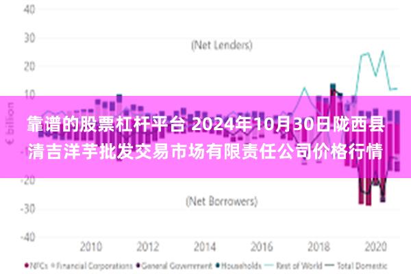 靠谱的股票杠杆平台 2024年10月30日陇西县清吉洋芋批发交易市场有限责任公司价格行情