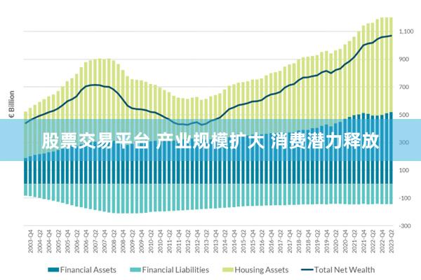 股票交易平台 产业规模扩大 消费潜力释放