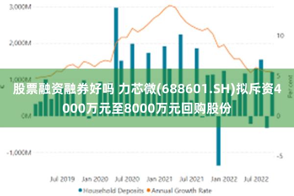 股票融资融券好吗 力芯微(688601.SH)拟斥资4000万元至8000万元回购股份