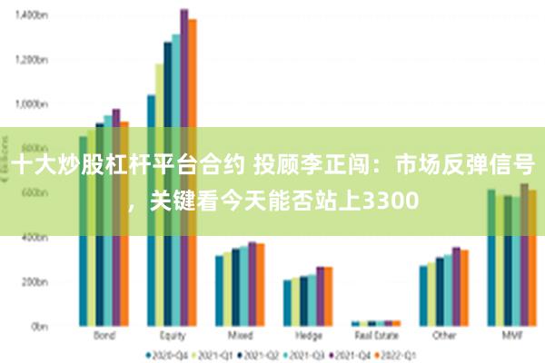 十大炒股杠杆平台合约 投顾李正闯：市场反弹信号，关键看今天能否站上3300