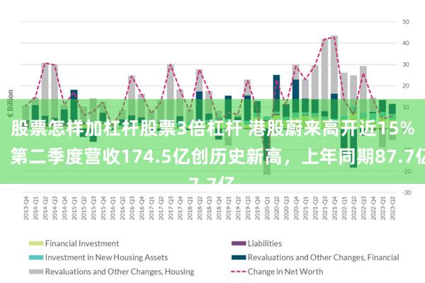 股票怎样加杠杆股票3倍杠杆 港股蔚来高开近15%！第二季度营收174.5亿创历史新高，上年同期87.7亿