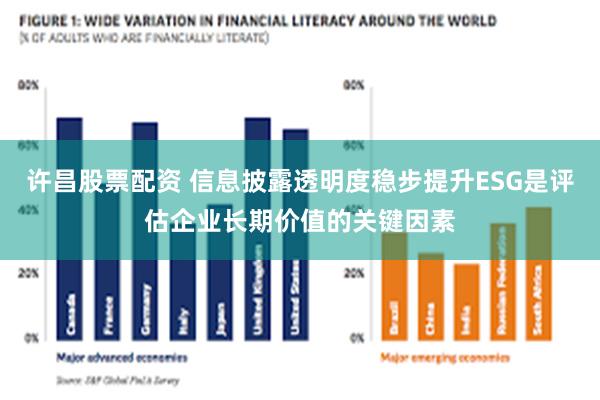 许昌股票配资 信息披露透明度稳步提升ESG是评估企业长期价值的关键因素