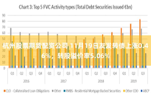 杭州股票期货配资公司 11月19日友发转债上涨0.46%，转股溢价率5.06%