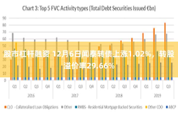 股市杠杆融资 12月6日闻泰转债上涨1.02%，转股溢价率29.66%