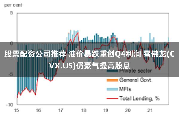 股票配资公司推荐 油价暴跌重创Q4利润 雪佛龙(CVX.US)仍豪气提高股息