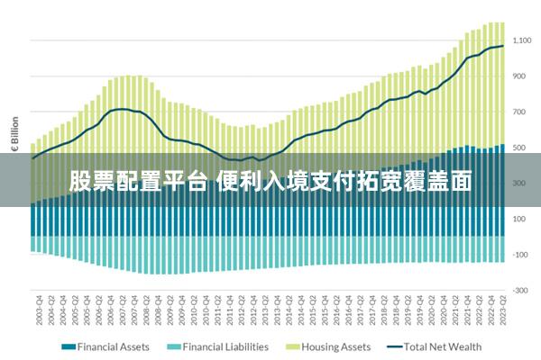 股票配置平台 便利入境支付拓宽覆盖面